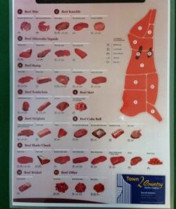 Poster -- Beef Cuts