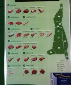 Poster -- Lamb Cuts